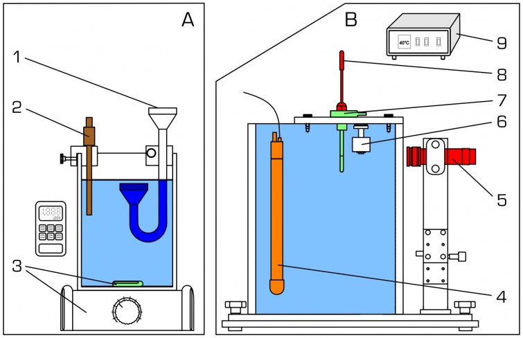 Liquid Diffusion Coefficients Apparatus