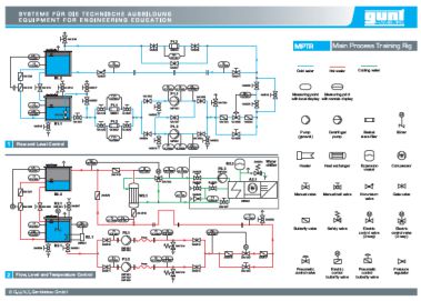 Download Process schematic Preview