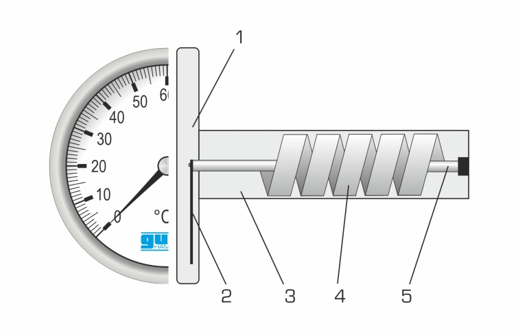 FTTM-B38 : Thermomètre à circulation pour tuyau 9.5 mm (3/8)