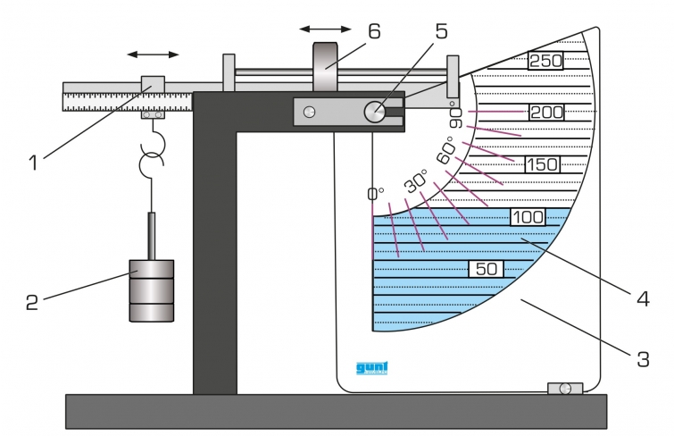 hydrostatic pressure apparatus lab report